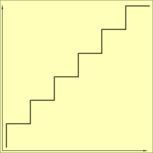 Diagram 2 - Trappstegstrappa