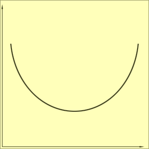 Diagram 3 - En halv b�j