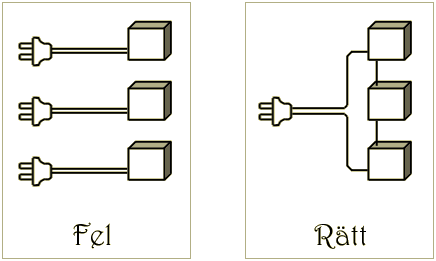 R�tt till h�ger, fel till v�nster, tv�rtom vid l�sande fr�n andra h�llet